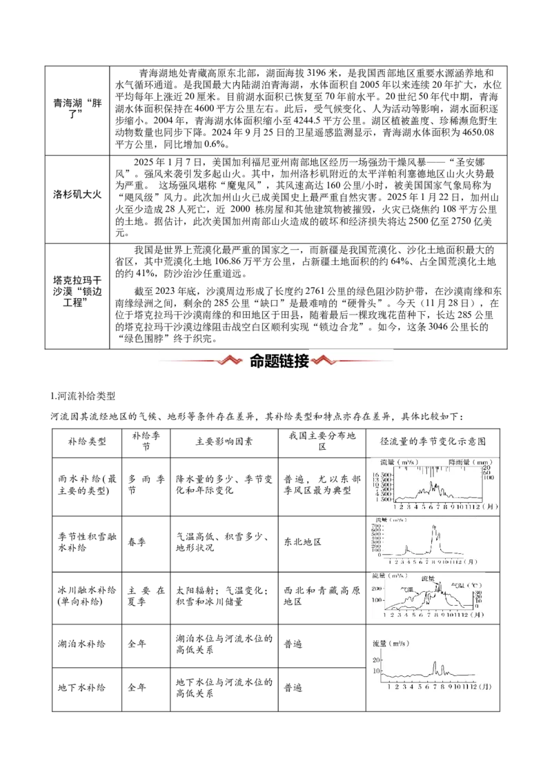 热点01环境变化-2025年高考地理热点&middot;重点&middot;难点（原卷版）_2025年新高考资料_二轮复习_01高考语文等多个文件_2025年高三地理高考二轮复习专项提升_重点&middot;难点&middot;热点专练（分地区）
