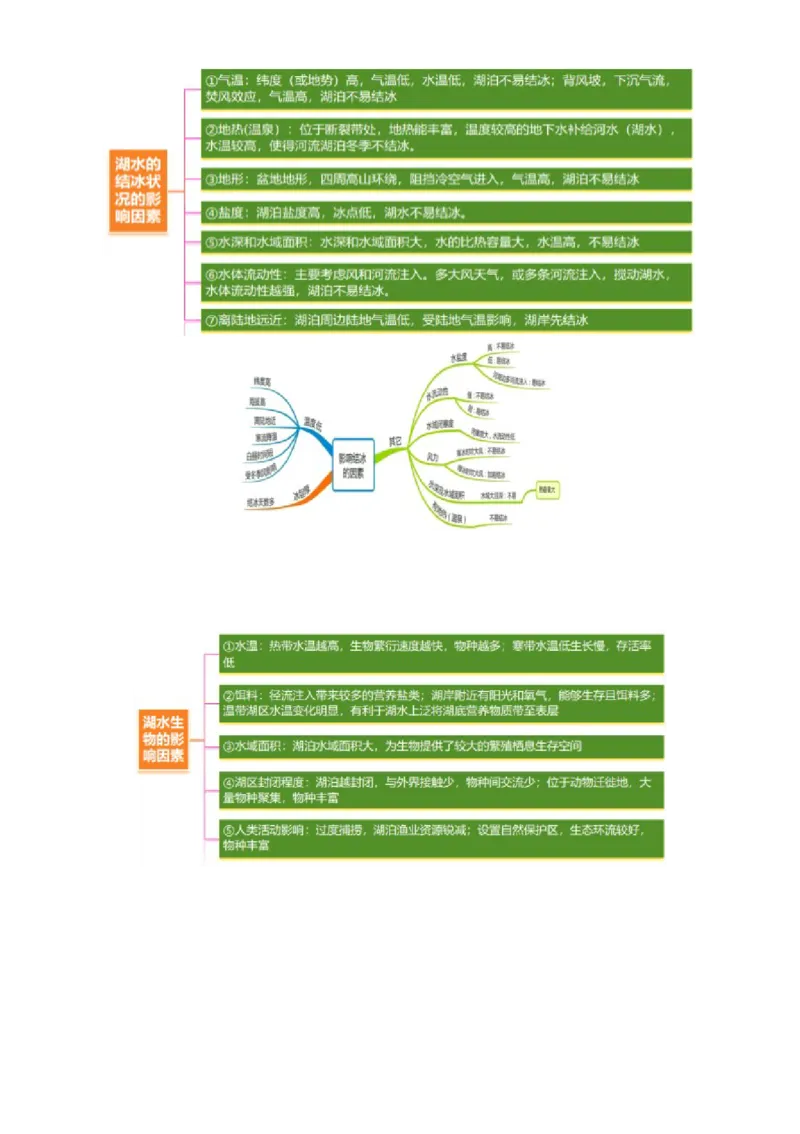 微专题湖泊（讲义）（原卷版）_2025年新高考资料_二轮复习_01高考语文等多个文件_上好课2025年高考地理二轮复习讲练测（新高考通用）_第一部分专题突破