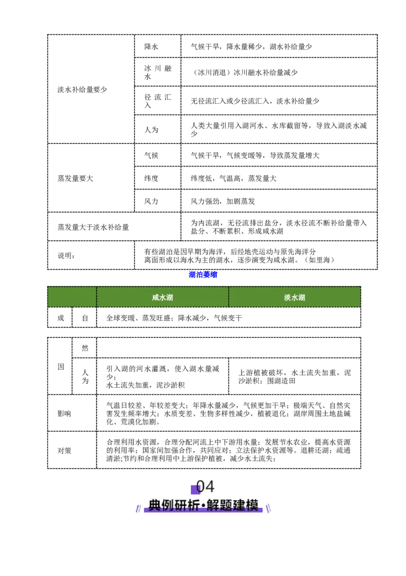 微专题湖泊（讲义）（原卷版）_2025年新高考资料_二轮复习_01高考语文等多个文件_上好课2025年高考地理二轮复习讲练测（新高考通用）_第一部分专题突破