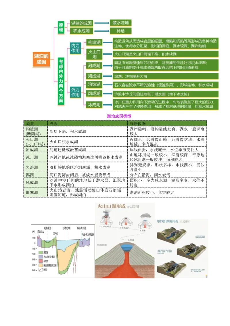 微专题湖泊（讲义）（原卷版）_2025年新高考资料_二轮复习_01高考语文等多个文件_上好课2025年高考地理二轮复习讲练测（新高考通用）_第一部分专题突破