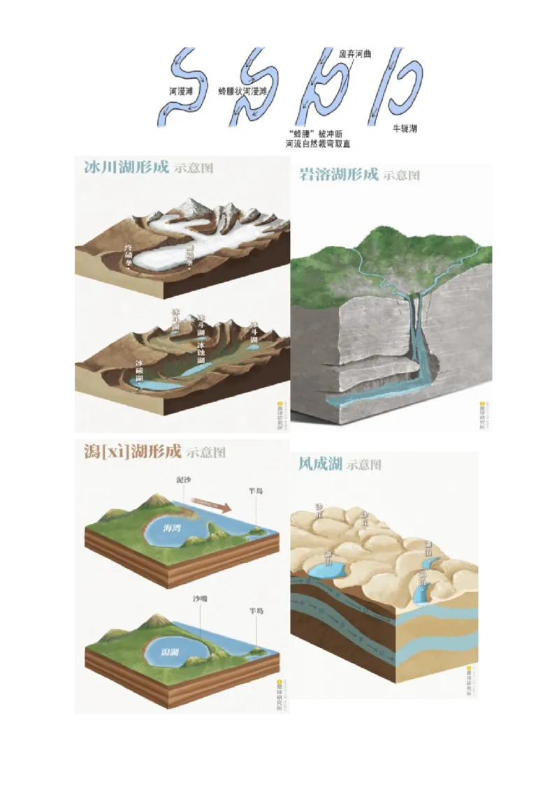 微专题湖泊（讲义）（原卷版）_2025年新高考资料_二轮复习_01高考语文等多个文件_上好课2025年高考地理二轮复习讲练测（新高考通用）_第一部分专题突破