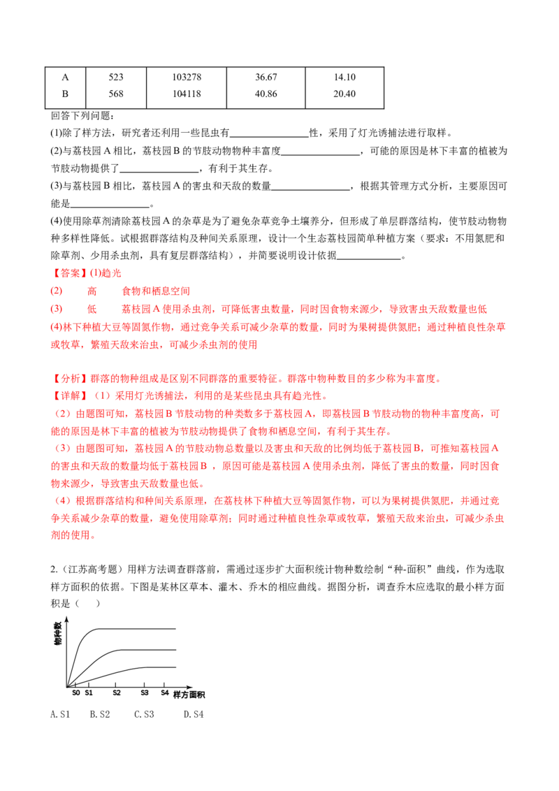 第34讲群落及其演替（练习）（解析版）_2024年新高考资料_1.2024一轮复习_2024年高考生物一轮复习讲练测（新教材新高考）