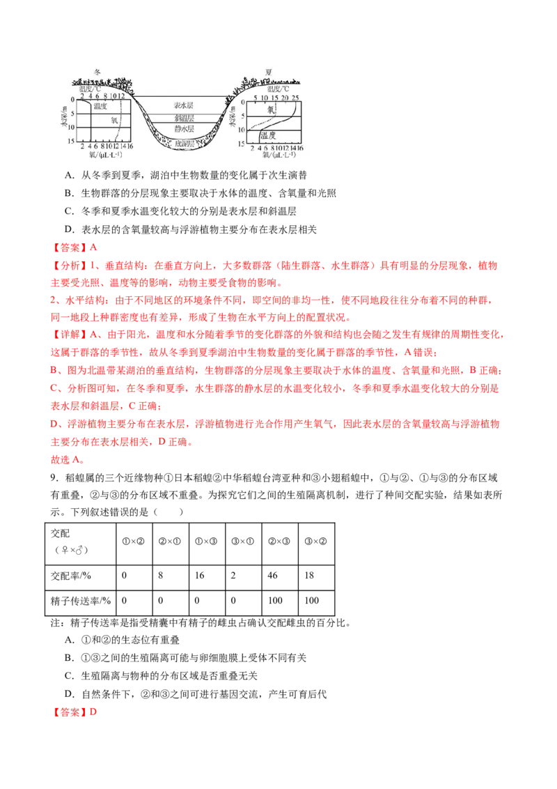 第34讲群落及其演替（练习）（解析版）_2024年新高考资料_1.2024一轮复习_2024年高考生物一轮复习讲练测（新教材新高考）