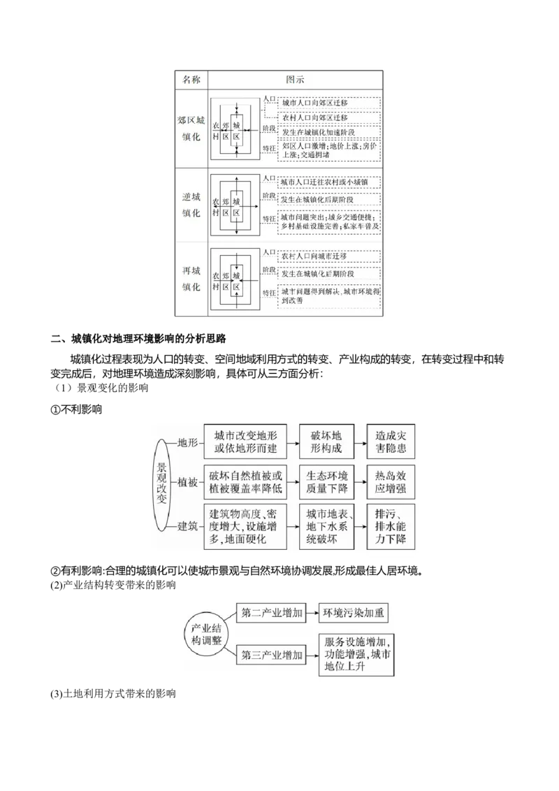 重难点08城镇与乡村发展（原卷版）_2025年新高考资料_二轮复习_2025年高三地理高考二轮复习专项提升（新高考通用）3405802_重点&middot;难点&middot;热点专练（分地区）_广东专用