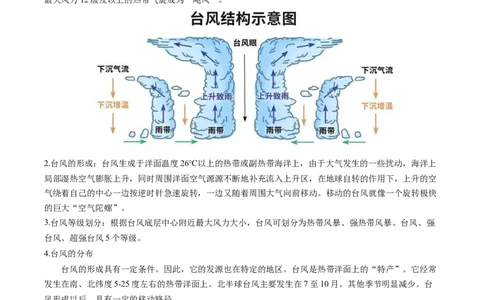 微专题台风、寒潮、锢囚锋等特殊天气系统（原卷版）_2025年新高考资料_二轮复习_01高考语文等多个文件_2025年高三地理高考二轮复习专项提升_微专题集成讲练