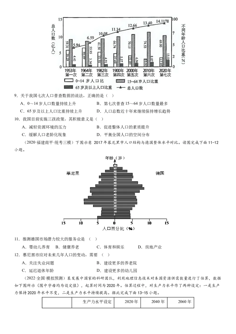 2024届高考一轮复习专题八人口第二十二讲人口分布与人口容量（试卷版）_通用版（老高考）复习资料_2024年复习资料_完备战2024年高考地理一轮复习考点帮（全国通用）_专题训练