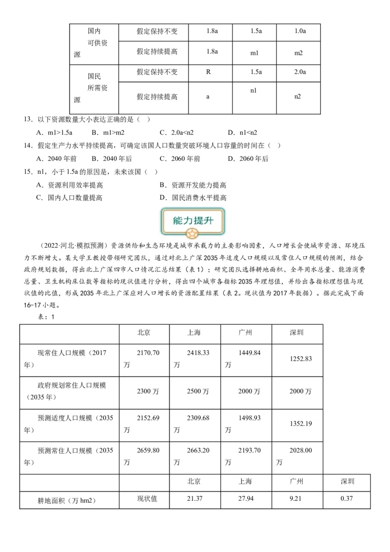 2024届高考一轮复习专题八人口第二十二讲人口分布与人口容量（试卷版）_通用版（老高考）复习资料_2024年复习资料_完备战2024年高考地理一轮复习考点帮（全国通用）_专题训练