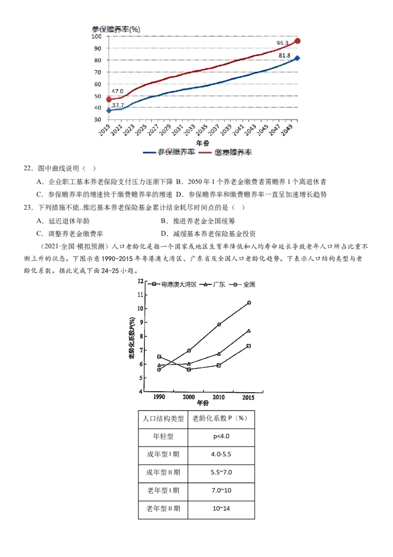 2024届高考一轮复习专题八人口第二十二讲人口分布与人口容量（试卷版）_通用版（老高考）复习资料_2024年复习资料_完备战2024年高考地理一轮复习考点帮（全国通用）_专题训练