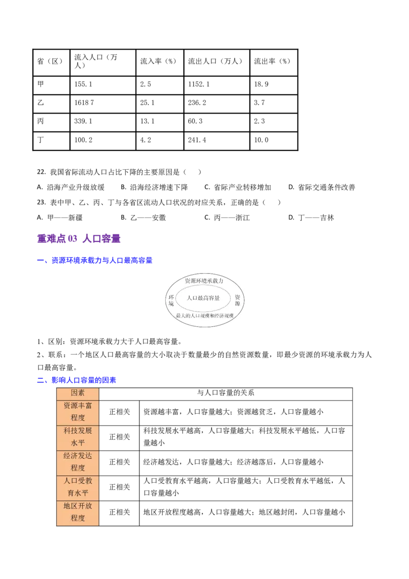 重难点07人口与地理环境（浙江专用）（原卷版）_2025年新高考资料_二轮复习_01高考语文等多个文件_2025年高三地理高考二轮复习专项提升_重点&middot;难点&middot;热点专练（分地区）_浙江专用