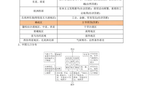 重难点07人口与地理环境（浙江专用）（原卷版）_2025年新高考资料_二轮复习_01高考语文等多个文件_2025年高三地理高考二轮复习专项提升_重点&middot;难点&middot;热点专练（分地区）_浙江专用