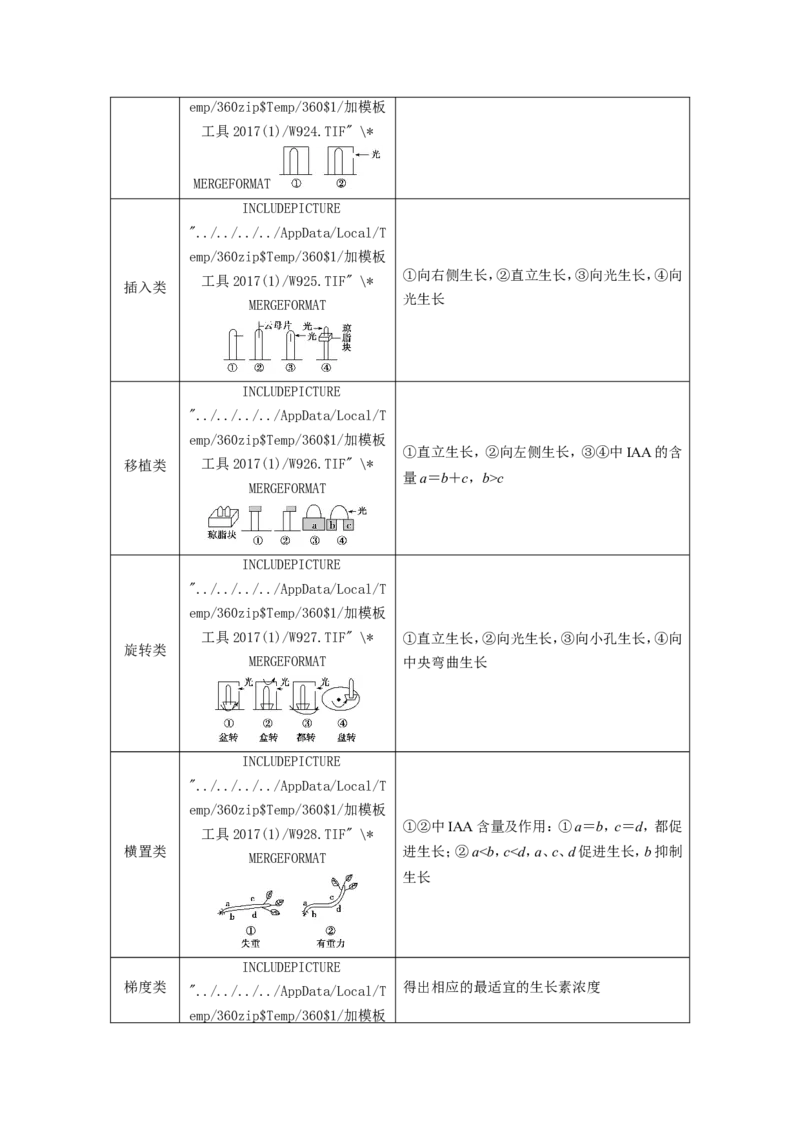 [12533103]高中生物一轮复习学案：第27讲　植物的激素调节_新高考复习资料_2023年新高考复习资料_一轮复习_精讲精练2023届新高考生物一轮复习学案