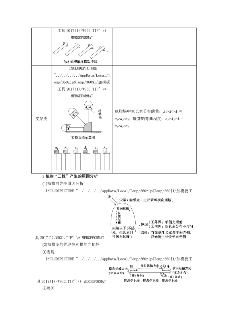 [12533103]高中生物一轮复习学案：第27讲　植物的激素调节_新高考复习资料_2023年新高考复习资料_一轮复习_精讲精练2023届新高考生物一轮复习学案