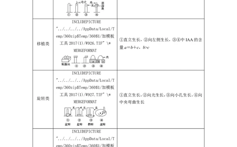 [12533103]高中生物一轮复习学案：第27讲　植物的激素调节_新高考复习资料_2023年新高考复习资料_一轮复习_精讲精练2023届新高考生物一轮复习学案