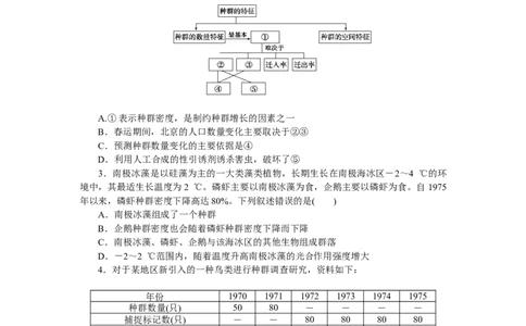 专练90　种群及其动态和群落及其演替综合练_新高考复习资料_2023年新高考复习资料_专项复习_2023《微专题&middot;小练习》&middot;生物&middot;新教材&middot;XL-7