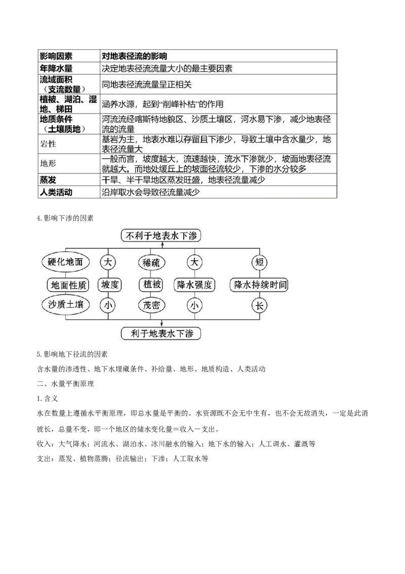 重难点05陆地水体（原卷版）_2025年新高考资料_二轮复习_2025年高三地理高考二轮复习专项提升（新高考通用）3405802_重点&middot;难点&middot;热点专练（分地区）