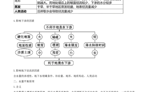 重难点05陆地水体（原卷版）_2025年新高考资料_二轮复习_2025年高三地理高考二轮复习专项提升（新高考通用）3405802_重点&middot;难点&middot;热点专练（分地区）