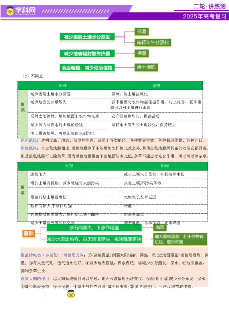 微专题农业技术（讲义）（解析版）_2025年新高考资料_二轮复习_上好课2025年高考地理二轮复习讲练测（新高考通用）3381954