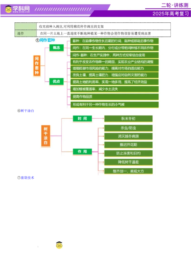 微专题农业技术（讲义）（解析版）_2025年新高考资料_二轮复习_上好课2025年高考地理二轮复习讲练测（新高考通用）3381954