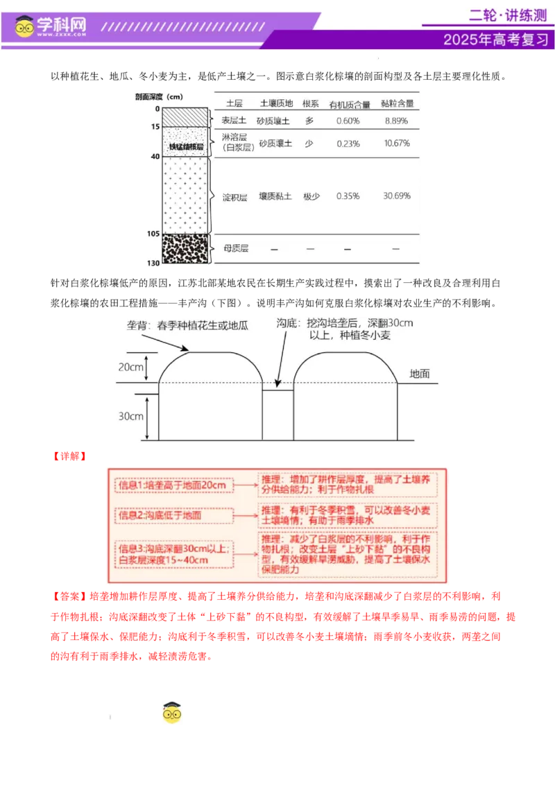 微专题农业技术（讲义）（解析版）_2025年新高考资料_二轮复习_上好课2025年高考地理二轮复习讲练测（新高考通用）3381954