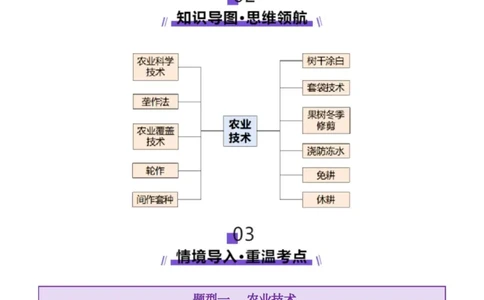 微专题农业技术（讲义）（解析版）_2025年新高考资料_二轮复习_上好课2025年高考地理二轮复习讲练测（新高考通用）3381954