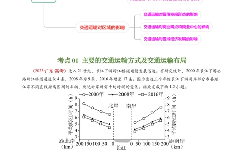 专题12交通-学易金卷：五年（2019-2023）高考地理真题分项汇编（原卷版）_通用版（老高考）复习资料_2024年复习资料_完五年（2019-2023）高考地理真题分项汇编（全国通用）