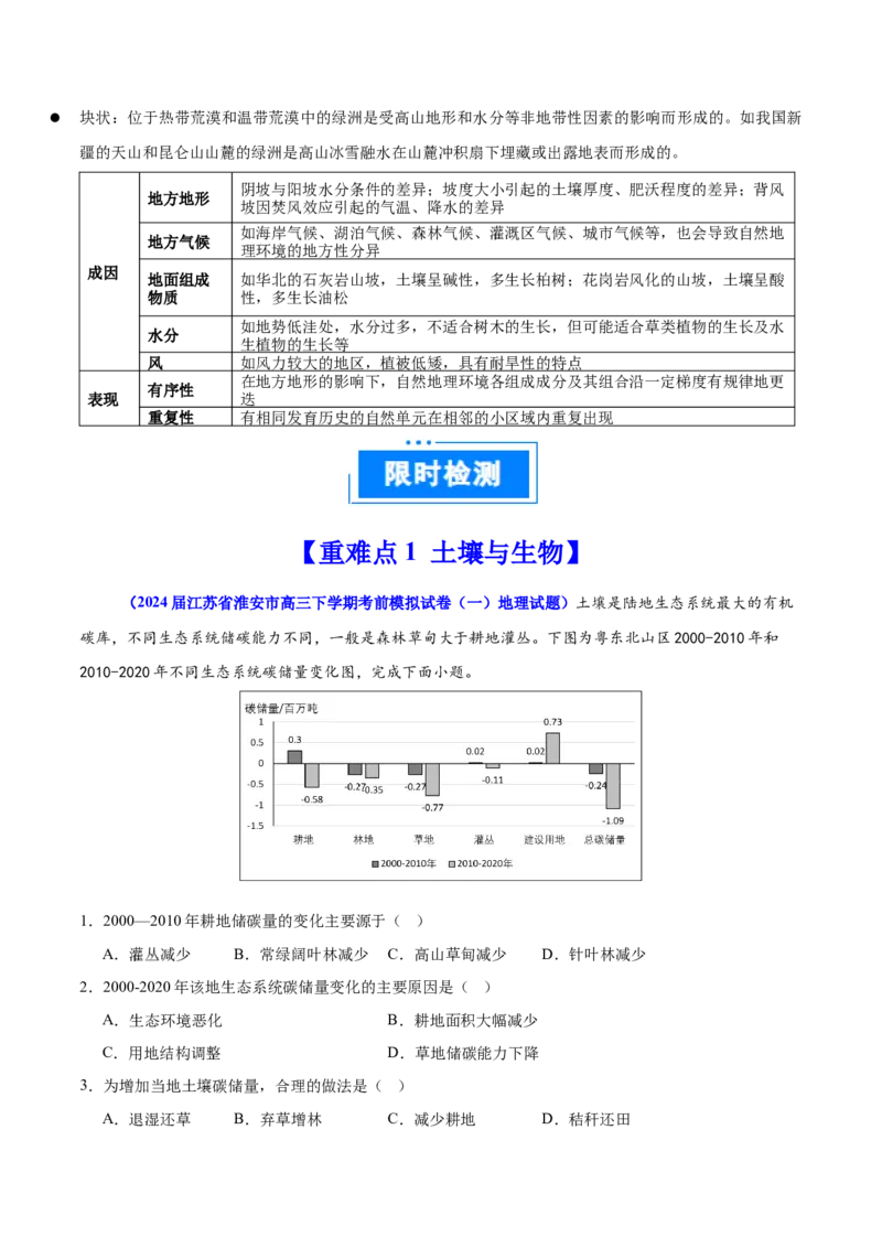 重难点07土壤生物与自然环境整体性和差异性（解析版）_2025年新高考资料_二轮复习_2025年高三地理高考二轮复习专项提升（新高考通用）3405802_重点&middot;难点&middot;热点专练（分地区）