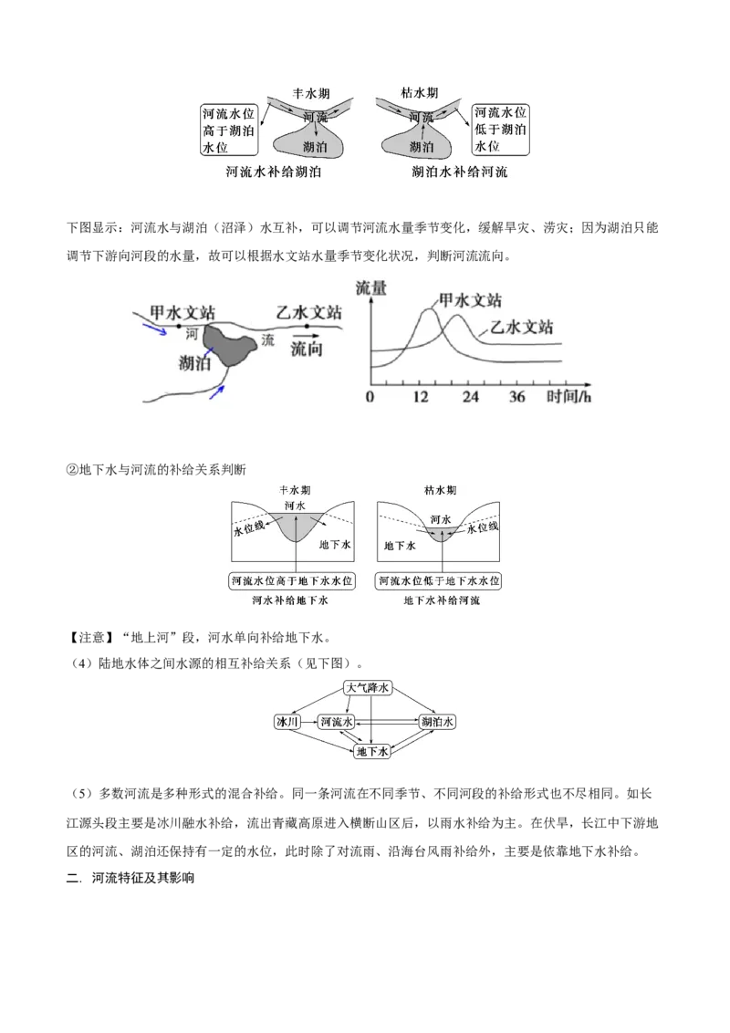重难点专题06水体运动与环境、人类（原卷版）_2025年新高考资料_二轮复习_01高考语文等多个文件_2025年高三地理高考二轮复习专项提升_重点&middot;难点&middot;热点专练（分地区）_上海专用