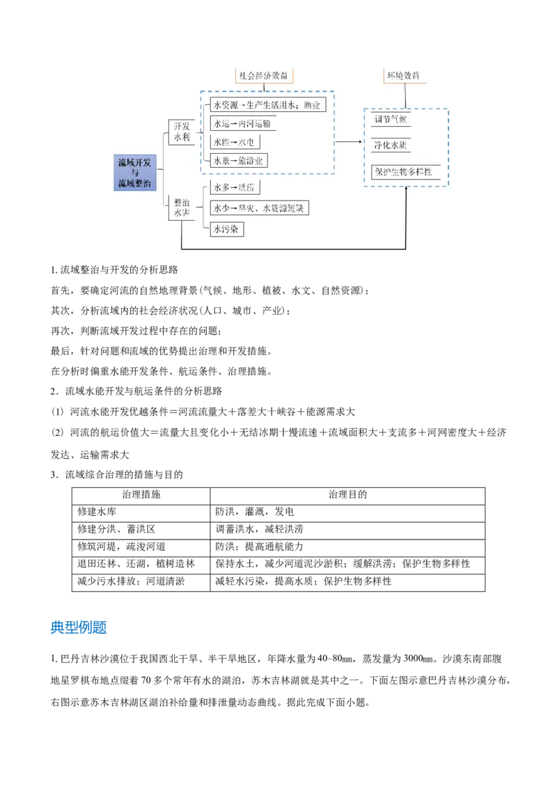 重难点专题06水体运动与环境、人类（原卷版）_2025年新高考资料_二轮复习_01高考语文等多个文件_2025年高三地理高考二轮复习专项提升_重点&middot;难点&middot;热点专练（分地区）_上海专用