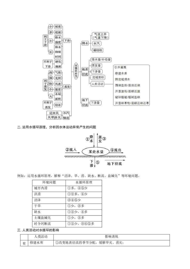 重难点专题06水体运动与环境、人类（原卷版）_2025年新高考资料_二轮复习_01高考语文等多个文件_2025年高三地理高考二轮复习专项提升_重点&middot;难点&middot;热点专练（分地区）_上海专用