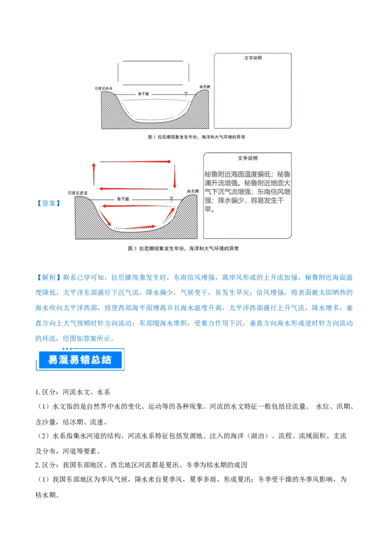 重难点专题06水体运动与环境、人类（原卷版）_2025年新高考资料_二轮复习_01高考语文等多个文件_2025年高三地理高考二轮复习专项提升_重点&middot;难点&middot;热点专练（分地区）_上海专用
