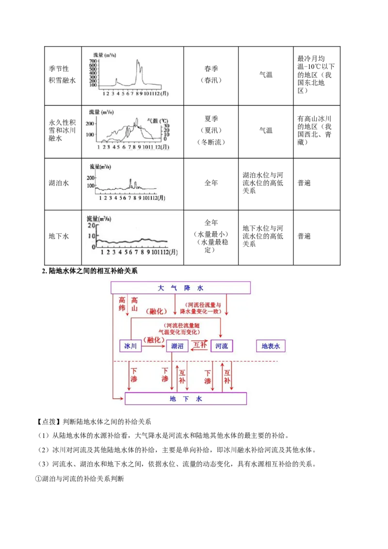 重难点专题06水体运动与环境、人类（原卷版）_2025年新高考资料_二轮复习_01高考语文等多个文件_2025年高三地理高考二轮复习专项提升_重点&middot;难点&middot;热点专练（分地区）_上海专用