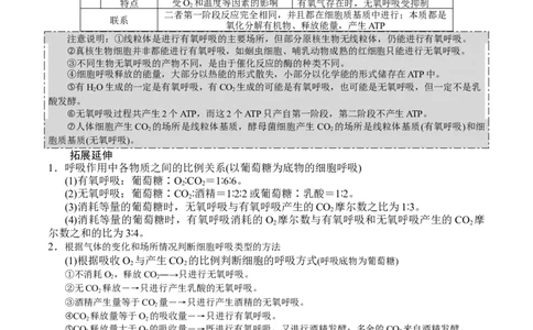 GKSW150_第8讲细胞呼吸-备战2022年高考生物一轮复习精品讲义（人教版）(原卷版)_新高考复习资料_2022年新高考复习资料_备战2022新高考生物一轮复习精品讲义（人教版）