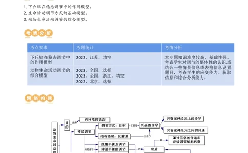 第31讲动物生命活动调节的综合分析（讲义）（学生版）_2024年新高考资料_1.2024一轮复习_2024年高考生物一轮复习讲练测（新教材新高考）