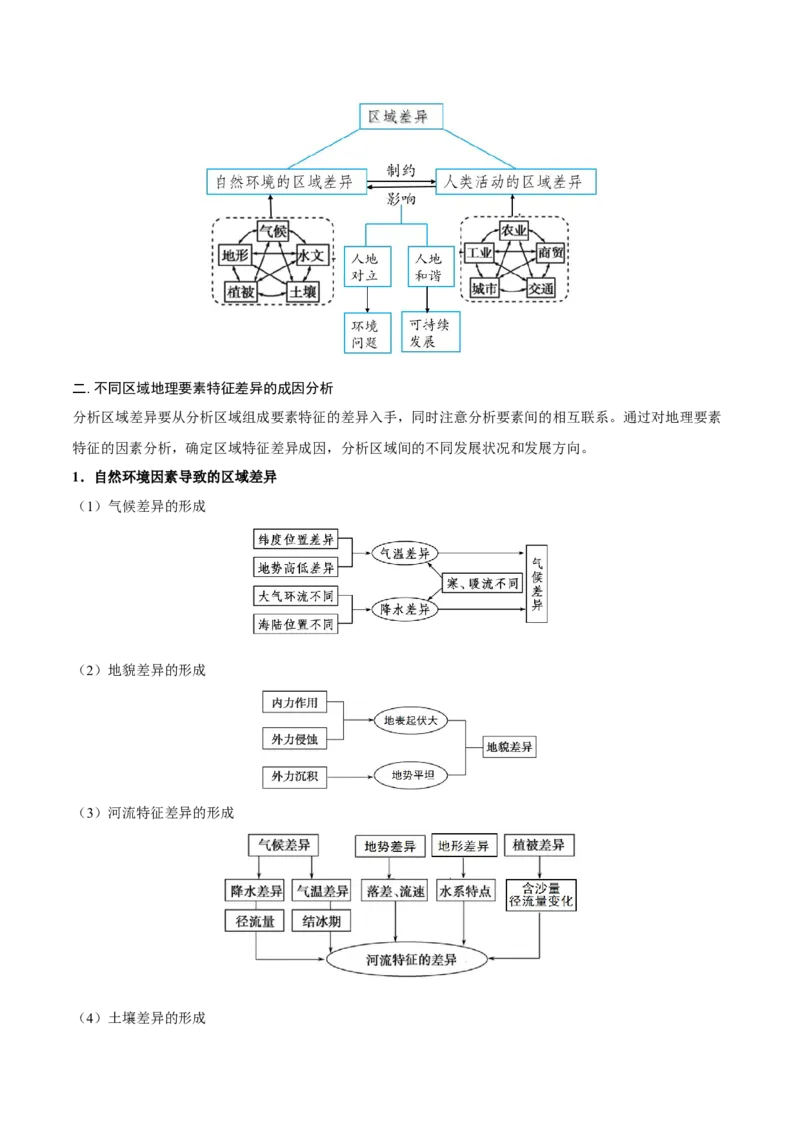重难点专题17区域特征分析与区域差异比较（解析版）_2025年新高考资料_二轮复习_2025年高三地理高考二轮复习专项提升（新高考通用）3405802_重点&middot;难点&middot;热点专练（分地区）
