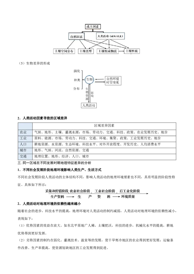 重难点专题17区域特征分析与区域差异比较（解析版）_2025年新高考资料_二轮复习_2025年高三地理高考二轮复习专项提升（新高考通用）3405802_重点&middot;难点&middot;热点专练（分地区）