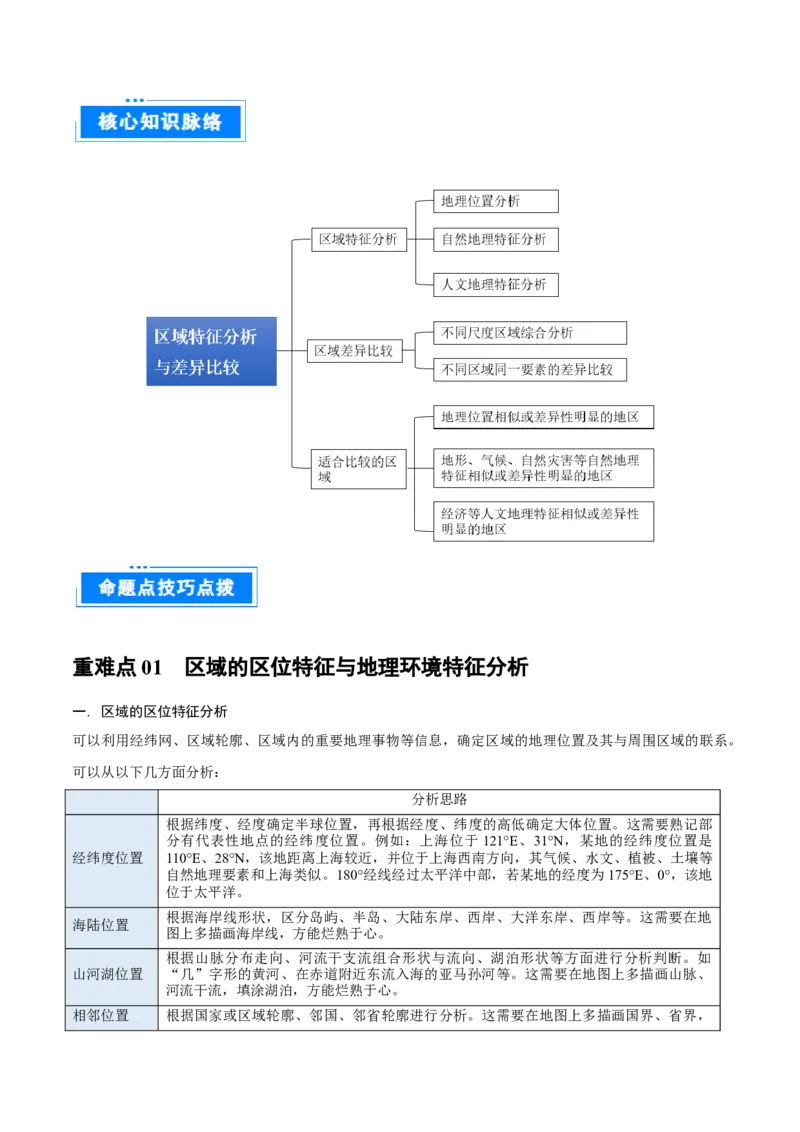 重难点专题17区域特征分析与区域差异比较（解析版）_2025年新高考资料_二轮复习_2025年高三地理高考二轮复习专项提升（新高考通用）3405802_重点&middot;难点&middot;热点专练（分地区）