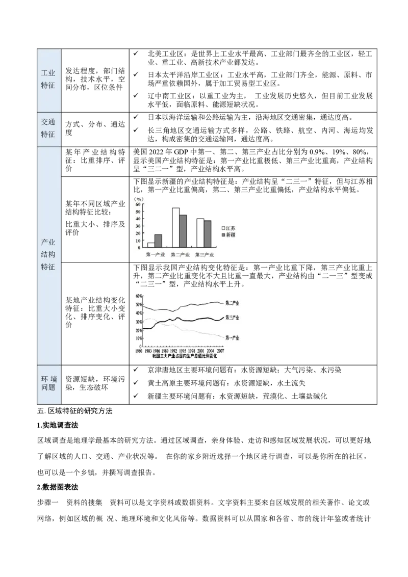 重难点专题17区域特征分析与区域差异比较（解析版）_2025年新高考资料_二轮复习_2025年高三地理高考二轮复习专项提升（新高考通用）3405802_重点&middot;难点&middot;热点专练（分地区）