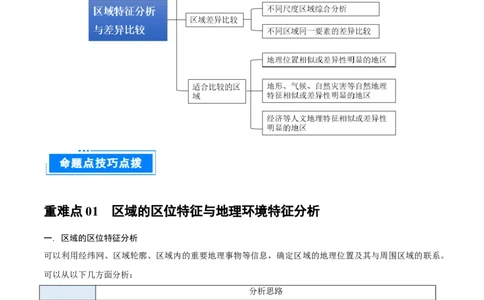重难点专题17区域特征分析与区域差异比较（解析版）_2025年新高考资料_二轮复习_2025年高三地理高考二轮复习专项提升（新高考通用）3405802_重点&middot;难点&middot;热点专练（分地区）