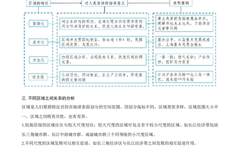 重难点专题17区域特征分析与区域差异比较（解析版）_2025年新高考资料_二轮复习_2025年高三地理高考二轮复习专项提升（新高考通用）3405802_重点&middot;难点&middot;热点专练（分地区）