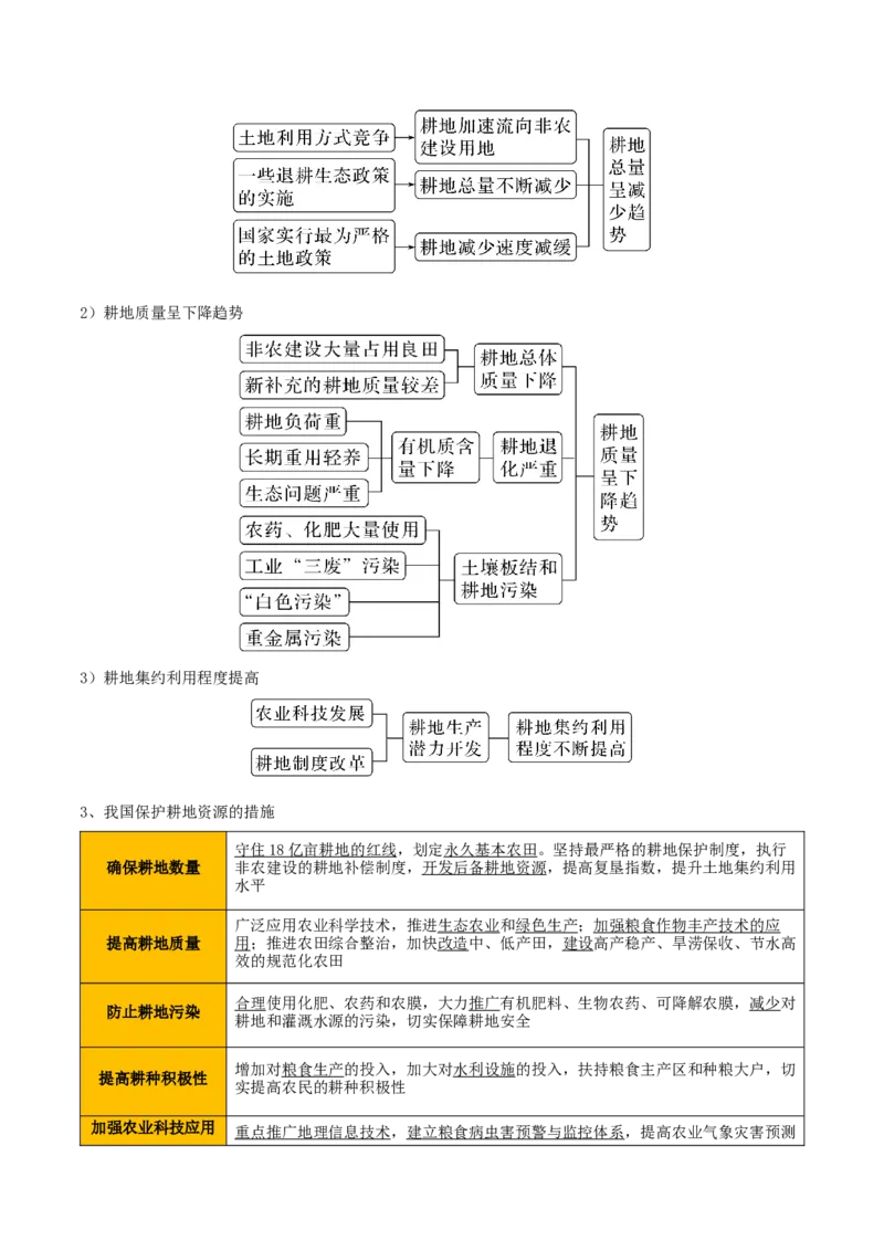 重难点13农业区位因素与粮食安全（解析版）_2025年新高考资料_二轮复习_01高考语文等多个文件_2025年高三地理高考二轮复习专项提升_重点&middot;难点&middot;热点专练（分地区）_天津专用