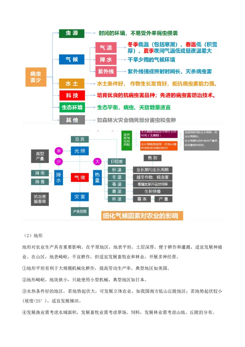 重难点13农业区位因素与粮食安全（解析版）_2025年新高考资料_二轮复习_01高考语文等多个文件_2025年高三地理高考二轮复习专项提升_重点&middot;难点&middot;热点专练（分地区）_天津专用