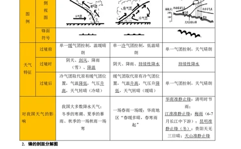 重难点03天气系统与气象灾害（解析版）_2025年新高考资料_二轮复习_01高考语文等多个文件_2025年高三地理高考二轮复习专项提升_重点&middot;难点&middot;热点专练（分地区）_天津专用
