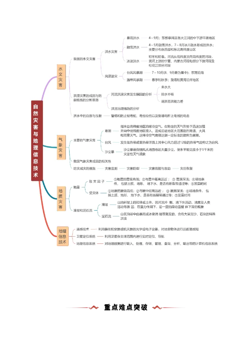 重难点07自然灾害与地理信息技术（原卷版）_2025年新高考资料_二轮复习_2025年高三地理高考二轮复习专项提升（新高考通用）3405802_重点&middot;难点&middot;热点专练（分地区）_新高考通用