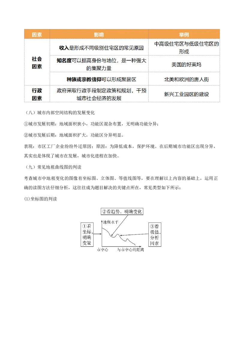 重难点12城镇化与乡村（解析版）_2025年新高考资料_二轮复习_2025年高三地理高考二轮复习专项提升（新高考通用）3405802_重点&middot;难点&middot;热点专练（分地区）_天津专用