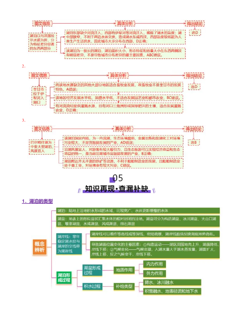 微专题湖泊（讲义）（解析版）_2025年新高考资料_二轮复习_上好课2025年高考地理二轮复习讲练测（新高考通用）3381954