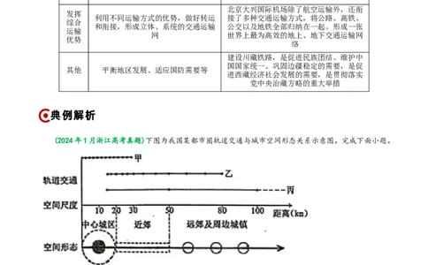 重难点11区域发展战略（浙江专用）（原卷版）_2025年新高考资料_二轮复习_2025年高三地理高考二轮复习专项提升（新高考通用）3405802_重点&middot;难点&middot;热点专练（分地区）_浙江专用