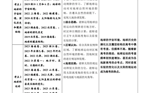 专题02宇宙中的地球-学易金卷：五年（2019-2023）高考地理真题分项汇编（原卷版）_通用版（老高考）复习资料_2024年复习资料_完五年（2019-2023）高考地理真题分项汇编（全国通用）