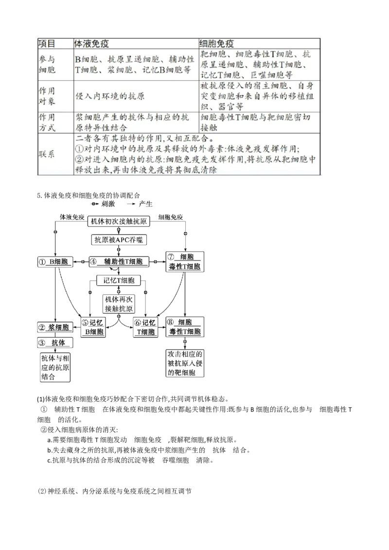 第29讲免疫调节（讲义）（学生版）_2024年新高考资料_1.2024一轮复习_2024年高考生物一轮复习讲练测（新教材新高考）
