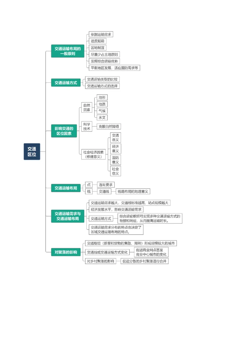 重难点15服务业区位选择与交通运输（解析版）_2025年新高考资料_二轮复习_2025年高三地理高考二轮复习专项提升（新高考通用）3405802_重点&middot;难点&middot;热点专练（分地区）_天津专用