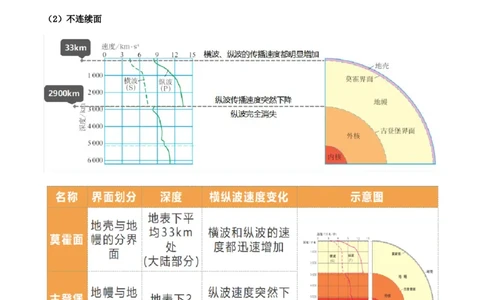 重难点05岩石圈的物质循环与地球的演化（原卷版）_2025年新高考资料_二轮复习_01高考语文等多个文件_2025年高三地理高考二轮复习专项提升_重点&middot;难点&middot;热点专练（分地区）_天津专用